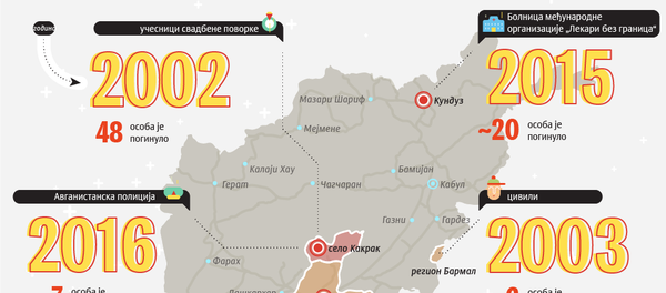 Smrt sa neba Smrt sa neba - Sputnik Srbija