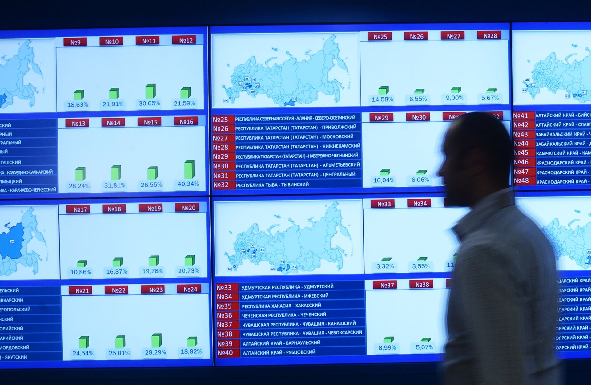 Монитори у Централној изборној комисији током избора Монитори у Централној изборној комисији током избора - Sputnik Србија, 1920, 26.06.2025