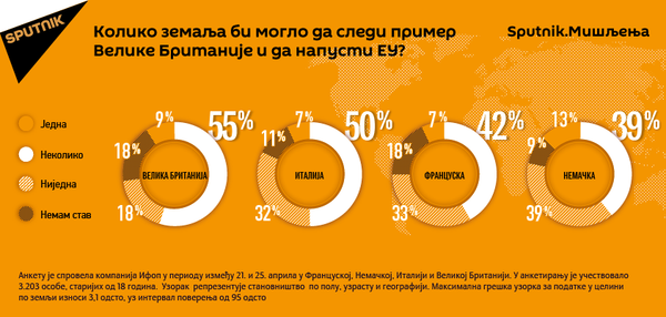 Колико земаља би могло да следи пример Велике Британије? - Sputnik Србија