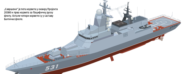 Корвета „Савршени“ - Sputnik Србија