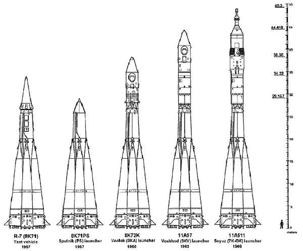 Varijacije rakete R-7  - Sputnik Srbija