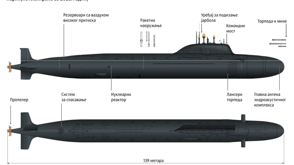 Нуклеарна подморница Уљановск ћир - Sputnik Србија