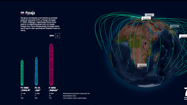 Скриншот из инфографике - Sputnik Србија