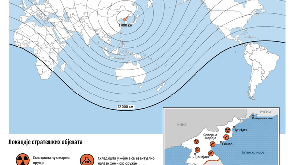 Ракетни програм Северне Кореје - Sputnik Србија
