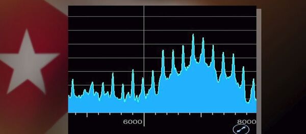 Audio zapis - Sputnik Srbija