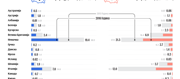Антируске санкције - Sputnik Србија