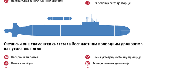 Руско оружје будућности Руско оружје будућности - Sputnik Србија