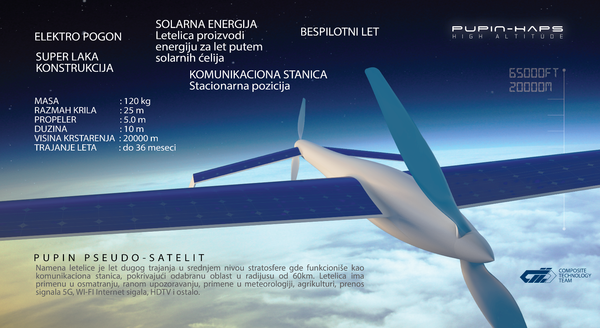 ПУПИН - први српски псеудо - сателит, неупоредиво јефтинији од правог. - Sputnik Србија
