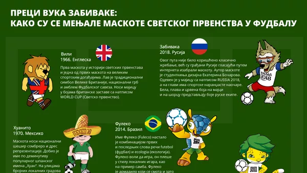 Preci vuka Zabivake cir - Sputnik Srbija