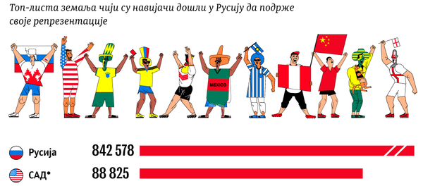 Одакле си, навијачу Одакле си, навијачу - Sputnik Србија