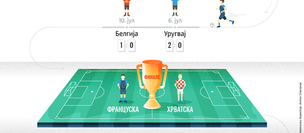 Fudbal - Sputnik Srbija