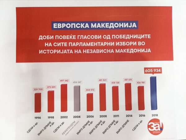 Резулатати референдума у Македонији Резулатати референдума у Македонији - Sputnik Србија