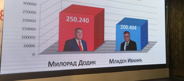 Резултати избора у БиХ - Sputnik Србија