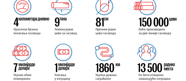 Турски ток - Sputnik Србија