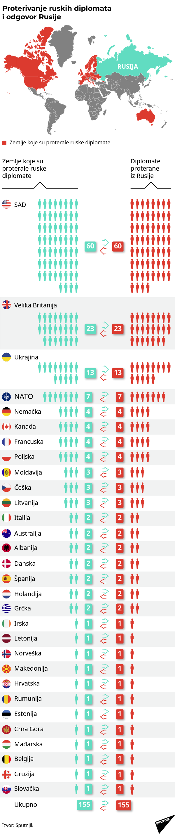 Diplomate infografika LAT. - Sputnik Srbija