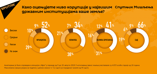 Корупција Спутњик Мишљења Корупција Спутњик Мишљења - Sputnik Србија