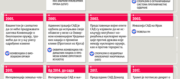 Америчка кршења међународног права - Sputnik Србија