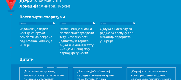 Астанска тројка - Sputnik Србија