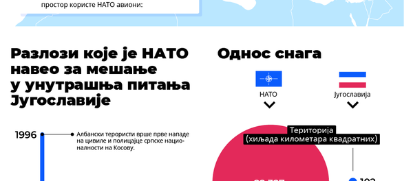 Бомбардовање: Однос снага и разлози - Sputnik Србија