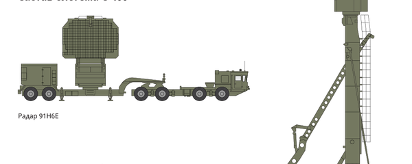 Ракетни системи C-400 и „Патриот“ - Sputnik Србија