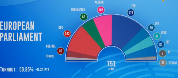 Evropski parlament, glasovi Evropski parlament, glasovi - Sputnik Srbija