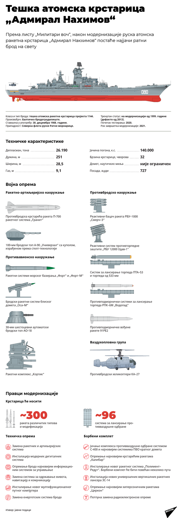Руска војска добија најстрашнији руски брод – „Адмирал Нахимов“  - Sputnik Србија