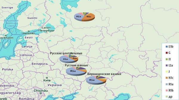 Историјска загонетка: Шта је у руским генима Историјска загонетка: Шта је у руским генима - Sputnik Србија