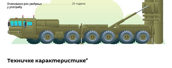 S-500 - Sputnik Srbija