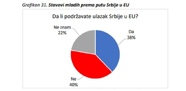 За младе је ЕУ испричана прича, верују у Русију За младе је ЕУ испричана прича, верују у Русију - Sputnik Србија
