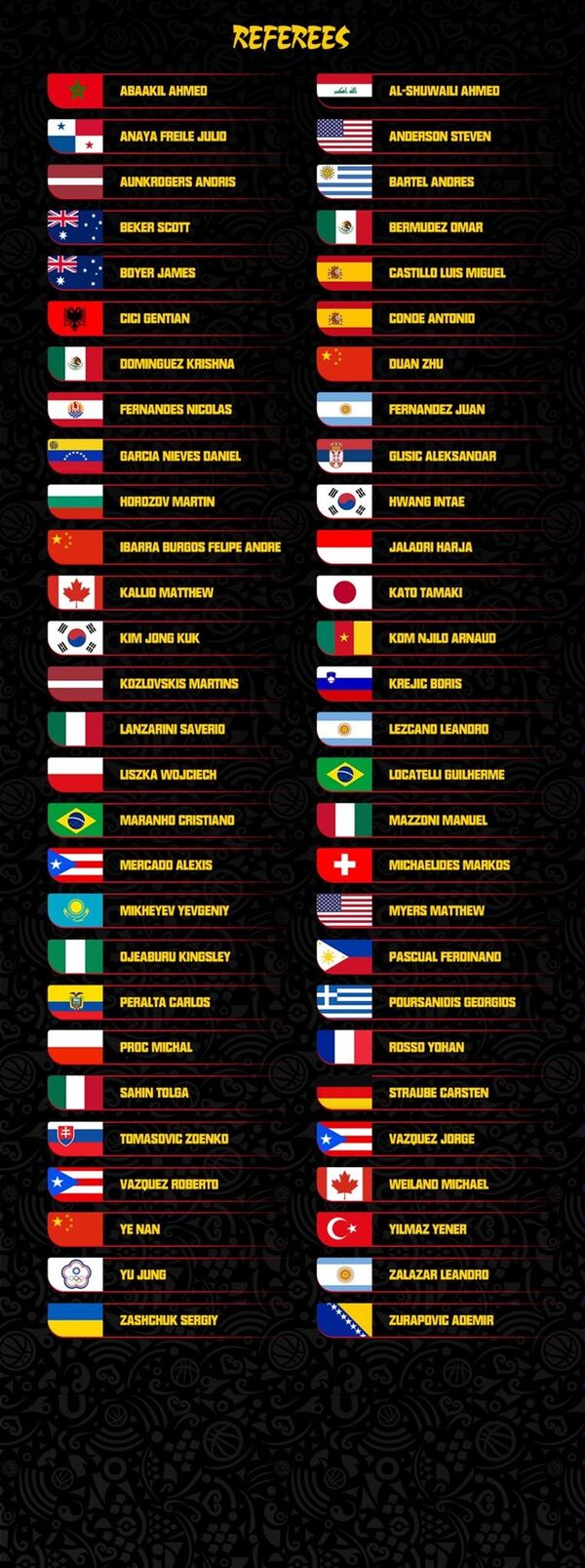 Poznate sudije na Svetskom prvenstvu u Kini, među njima jedan Srbin - Sputnik Srbija