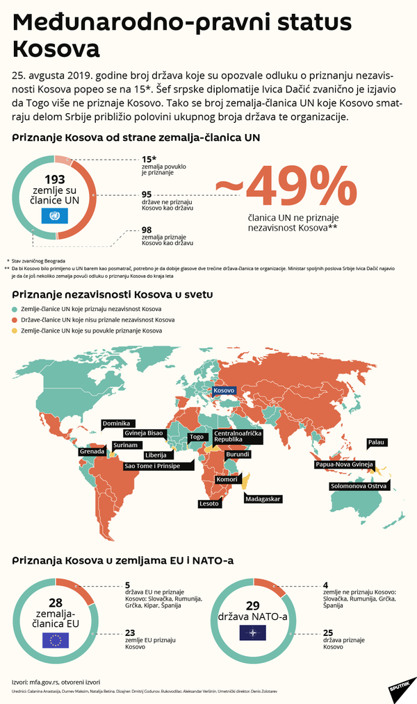 Хоџај: Пацолијево незнање олакшало кампању Русије и Србије - Sputnik Србија