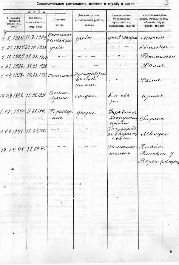 Otkrivena Hitlerova šestorka koja je pravila prvu sovjetsku atomsku bombu - Sputnik Srbija