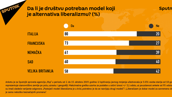 Alternativa liberalizmu LAT. - Sputnik Srbija