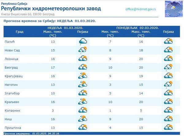 Vreme danas: Promenljivo oblačno, temperatura do 17 stepeni, uveče kiša - Sputnik Srbija