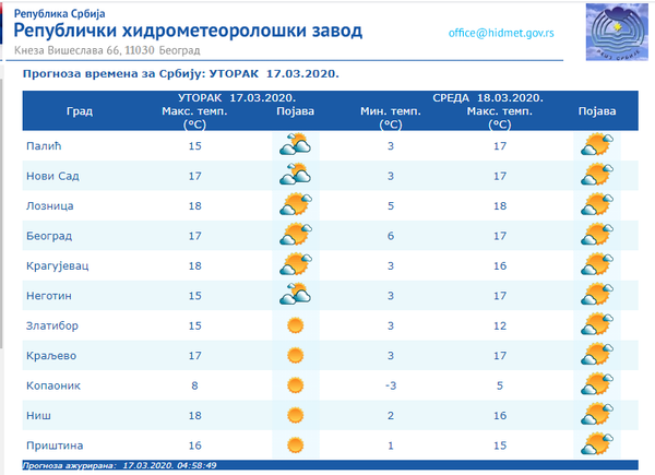 Vreme danas: Sunčano i malo toplije, do 18 stepeni - Sputnik Srbija