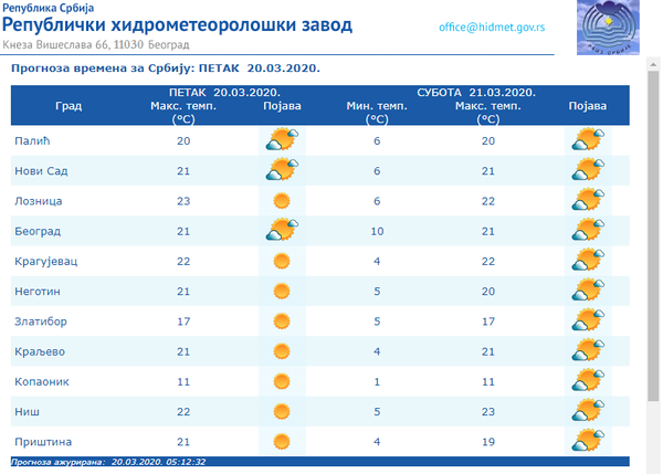 Vreme danas: Sunčano i toplo, do 23 stepena - Sputnik Srbija