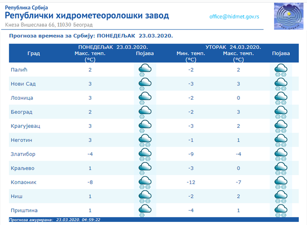 Vreme danas: Hladnije uz susnežicu i sneg - Sputnik Srbija