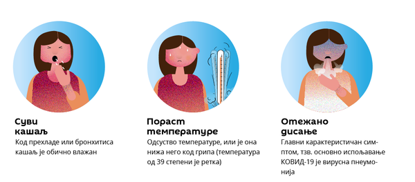 Simptomi bolesti kovid 19, koju izaziva virus korona - Sputnik Srbija