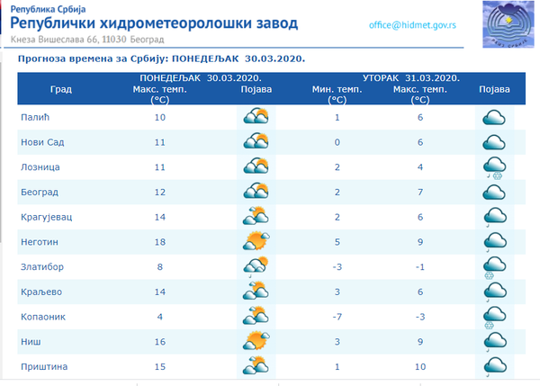 Vreme danas: Naoblačenje i pad temperature - Sputnik Srbija