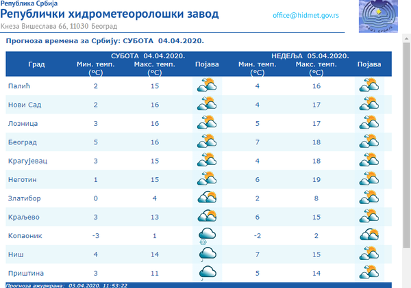 Vreme danas: Smena oblaka i sunca, do 17 stepeni Vreme danas: Smena oblaka i sunca, do 17 stepeni - Sputnik Srbija
