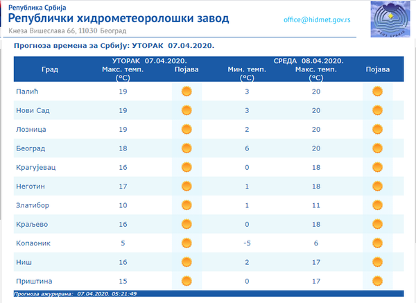 Vreme danas: Pretežno sunčano i toplo, do 19 stepeni - Sputnik Srbija
