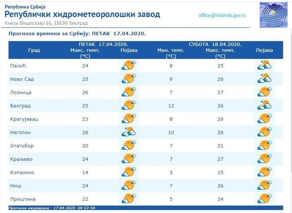 Време данас: Сунчано и топло, до 26 степени Време данас: Сунчано и топло, до 26 степени - Sputnik Србија