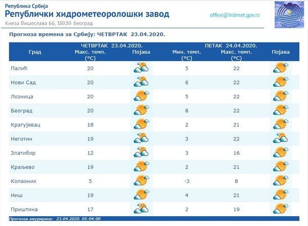 Време данас: Сунчано, до 20 степени - Sputnik Србија