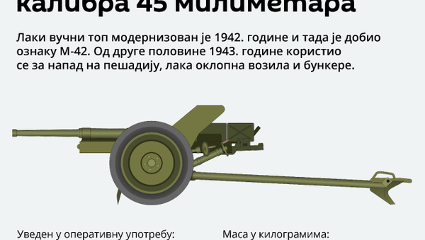 Противтенковски топ 53-К  - Sputnik Србија
