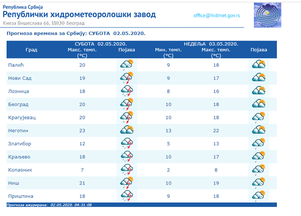 Време данас: Облачно и кишовито, до 23 степена Време данас: Облачно и кишовито, до 23 степена - Sputnik Србија