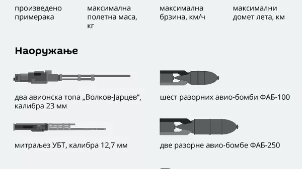 Jurišni bombarder Il-2 - Sputnik Srbija