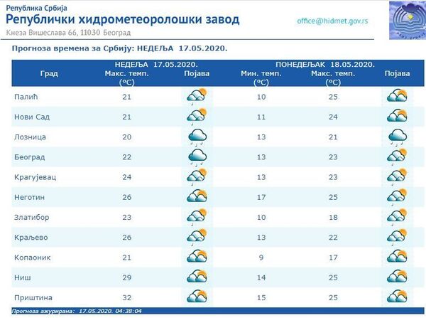 Vreme danas: Promenljivo oblačno, mestimično kiša i pljuskovi - Sputnik Srbija
