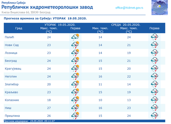 Vreme danas: Mogući jaki pljuskovi, grad i olujni vetar  - Sputnik Srbija