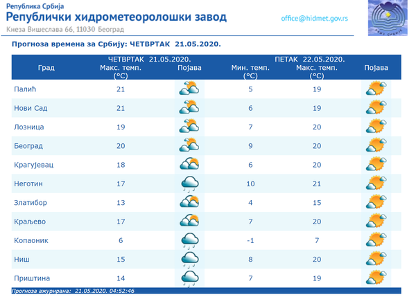 Vreme danas: Oblačno ali suvo - Sputnik Srbija