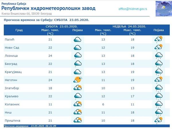 Vreme danas: Promenljivo oblačno i toplije, do 25 stepeni Vreme danas: Promenljivo oblačno i toplije, do 25 stepeni - Sputnik Srbija